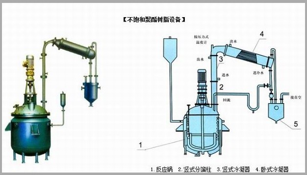 不飽和樹脂反應(yīng)釜、不飽和聚酯反應(yīng)釜 酚醛樹脂反應(yīng)釜 樹脂反應(yīng)釜 