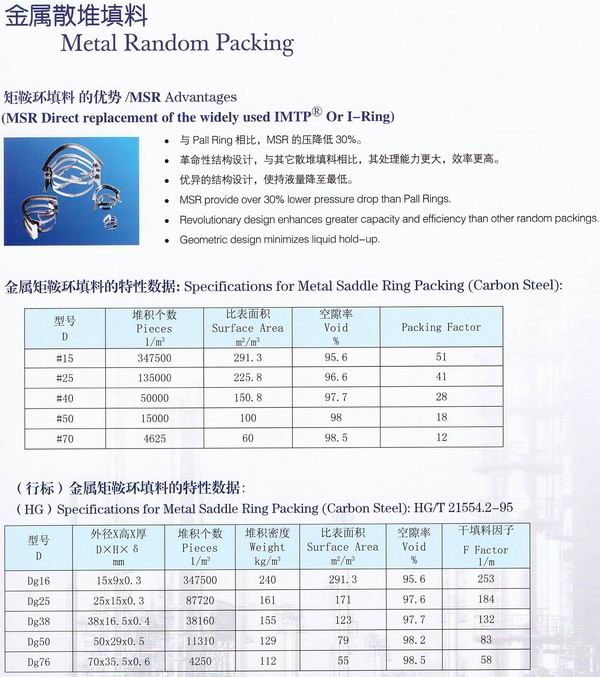 不銹鋼鮑爾環(huán)、不銹鋼矩鞍環(huán)、階梯環(huán)、 無錫中鼎
