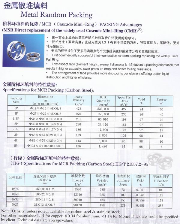 不銹鋼鮑爾環(huán)、不銹鋼矩鞍環(huán)、階梯環(huán)、 無錫中鼎
