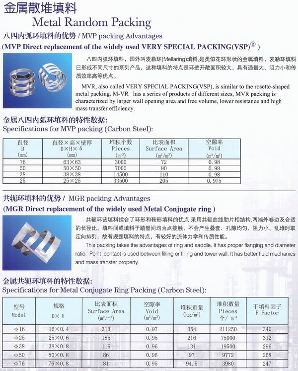 不銹鋼鮑爾環(huán)、不銹鋼矩鞍環(huán)、階梯環(huán)、 無錫中鼎